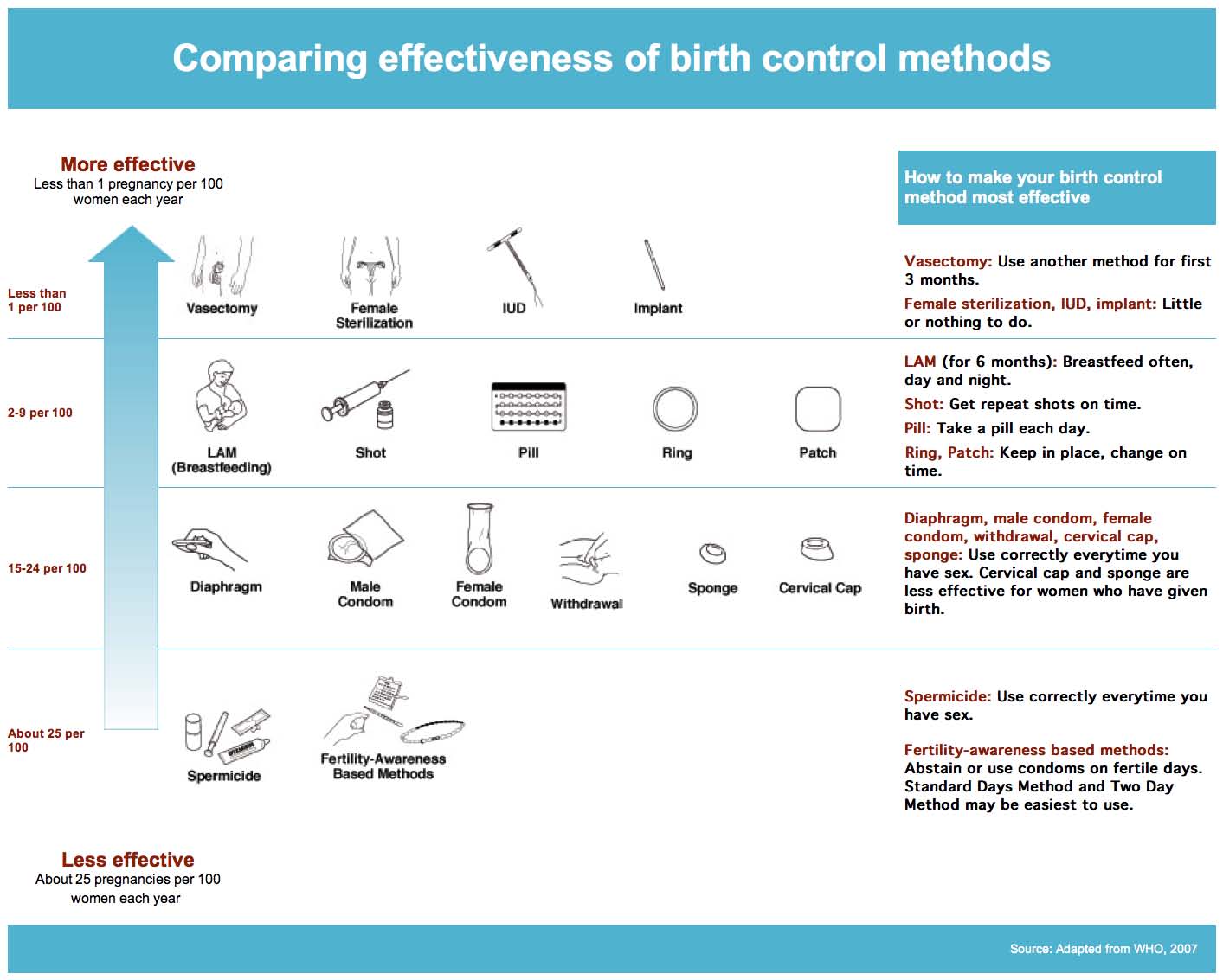 Birth Control Contraception Options - Anthony Siow