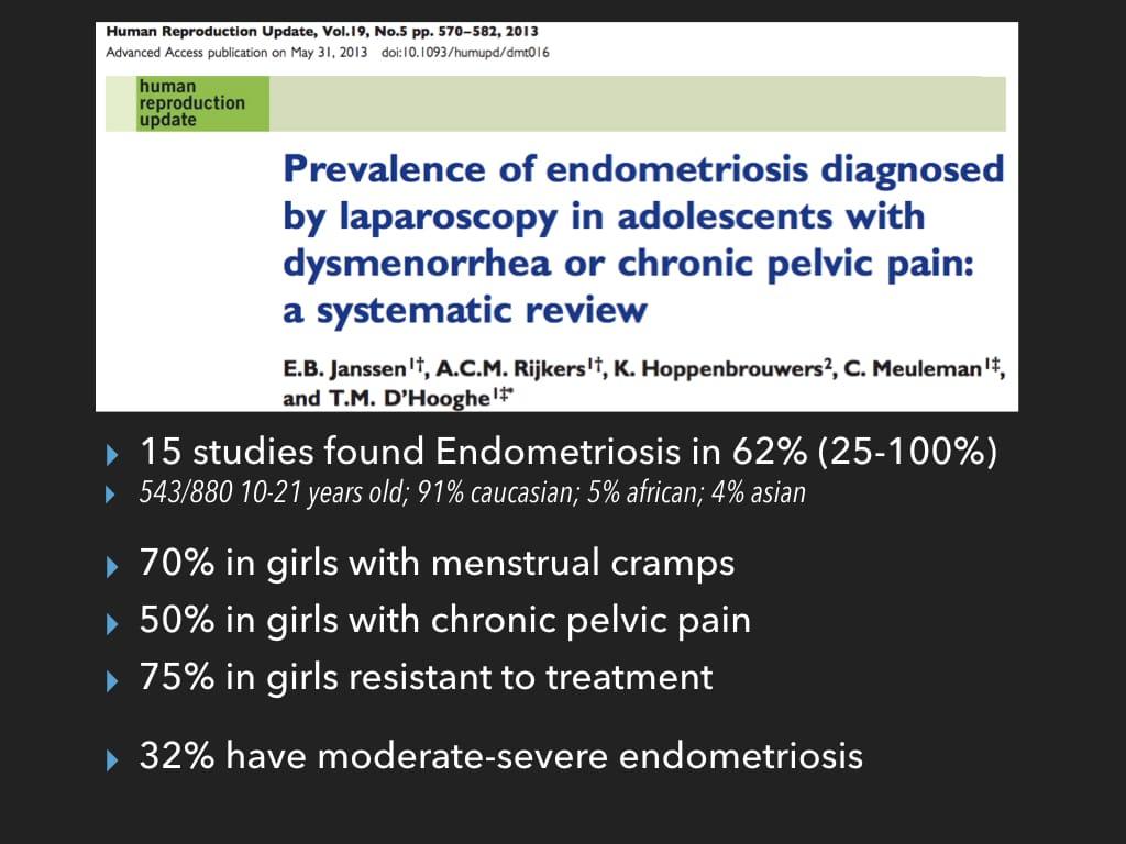 Explaining Endometriosis: No, Extremely Painful Periods Aren't