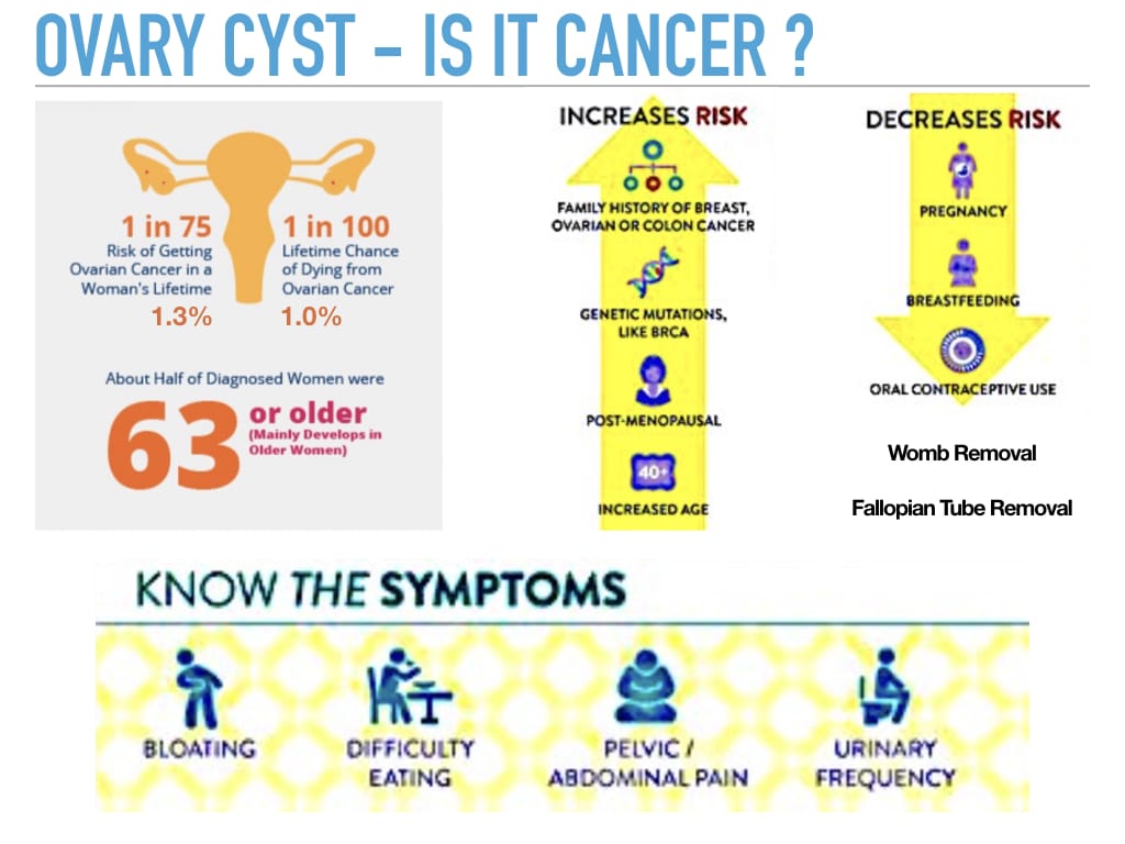 ovarian cyst pain location