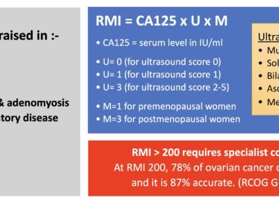 Ovarian Cysts - Anthony Siow