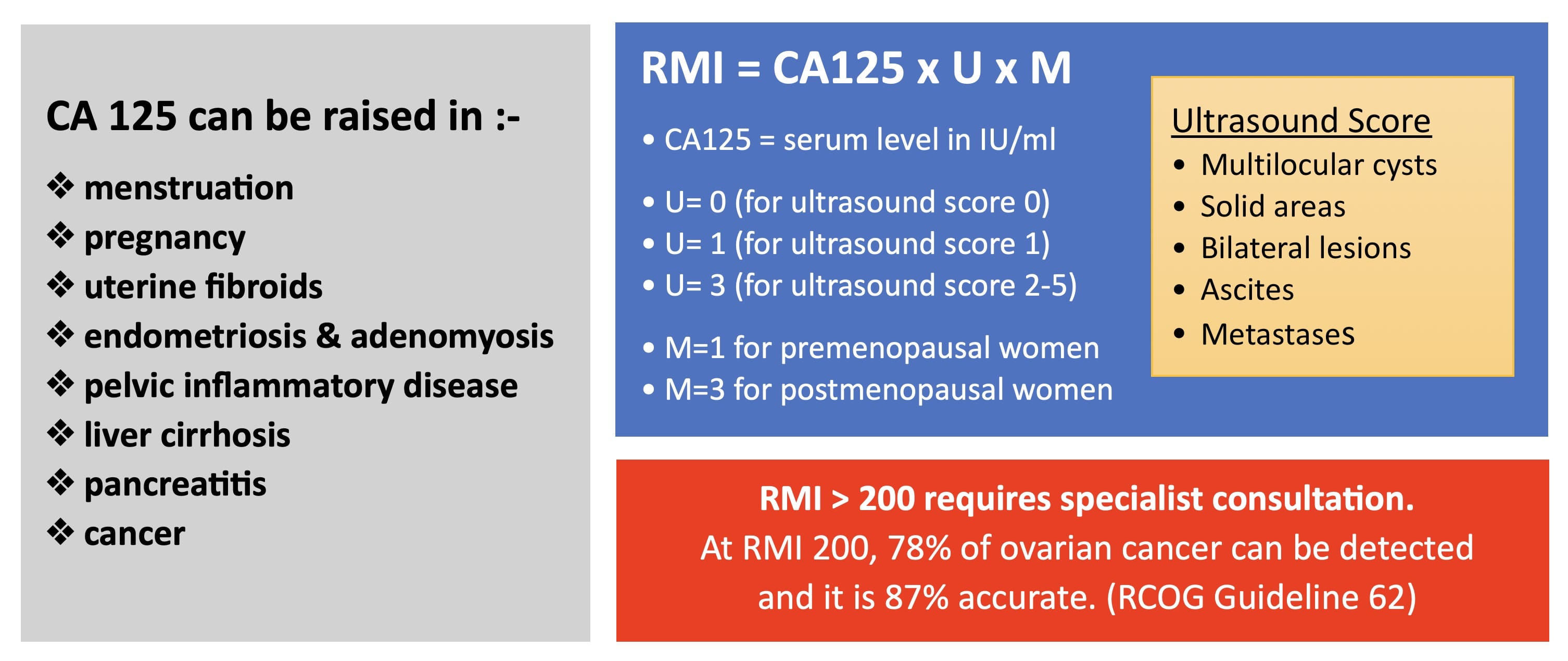 Ovarian Cysts - Anthony Siow