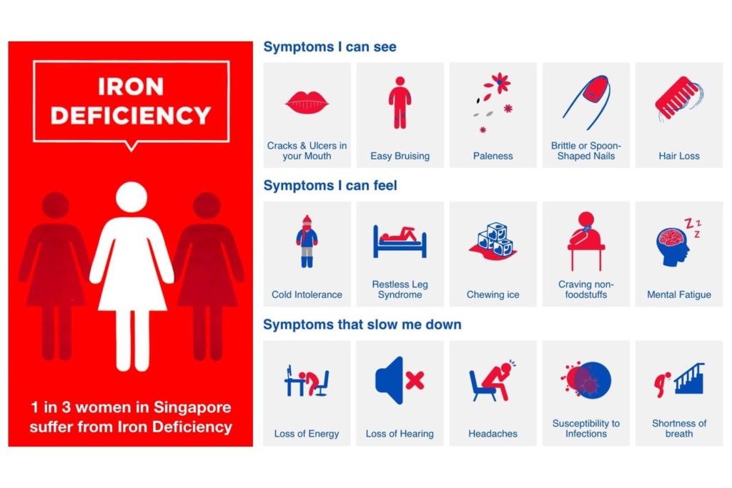 Heavy and Irregular Menstruation Anthony Siow