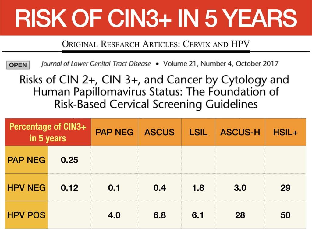 ascus-pap-smear-hpv-anthony-siow