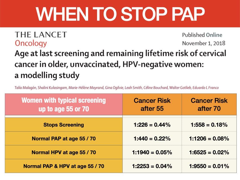 ASCUS PAP Smear & HPV - Anthony Siow