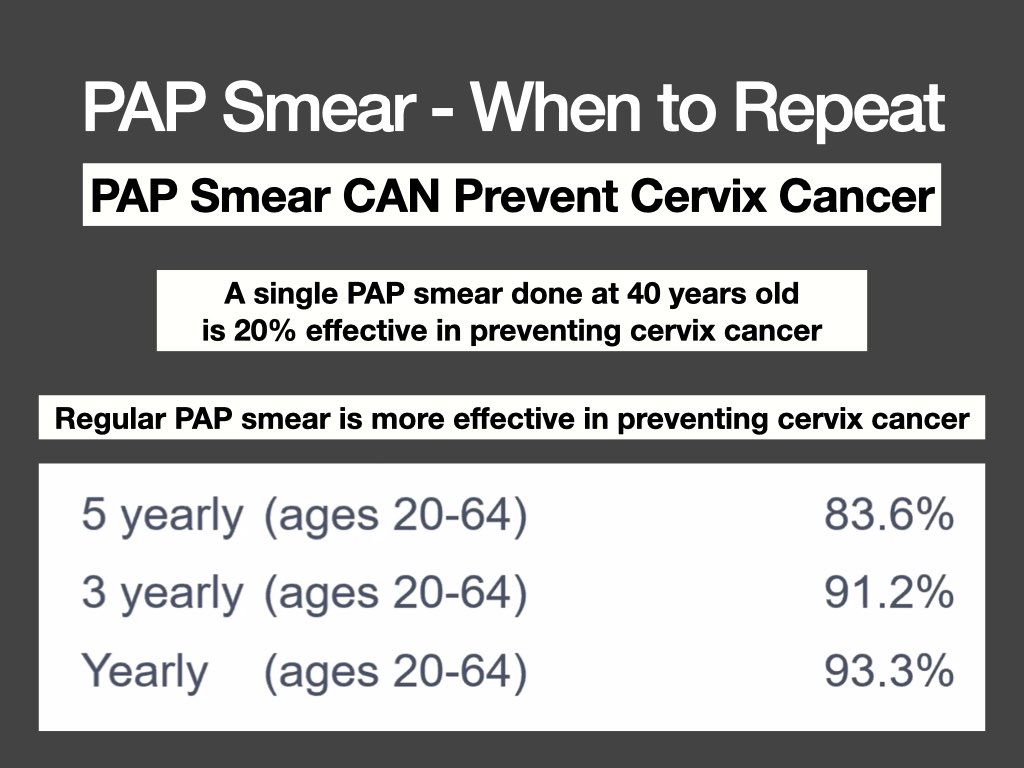 Ascus Pap Smear Hpv Anthony Siow