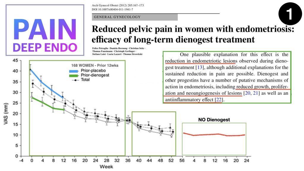 Painful Periods - Endometriosis - Adenomyosis - Anthony Siow