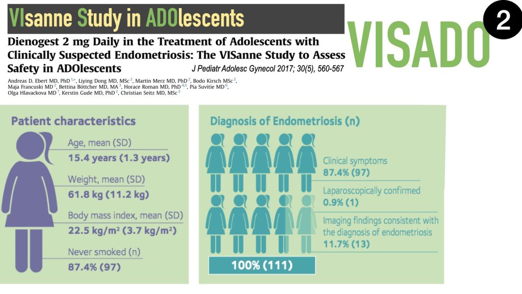 Painful Periods - Endometriosis - Adenomyosis - Anthony Siow