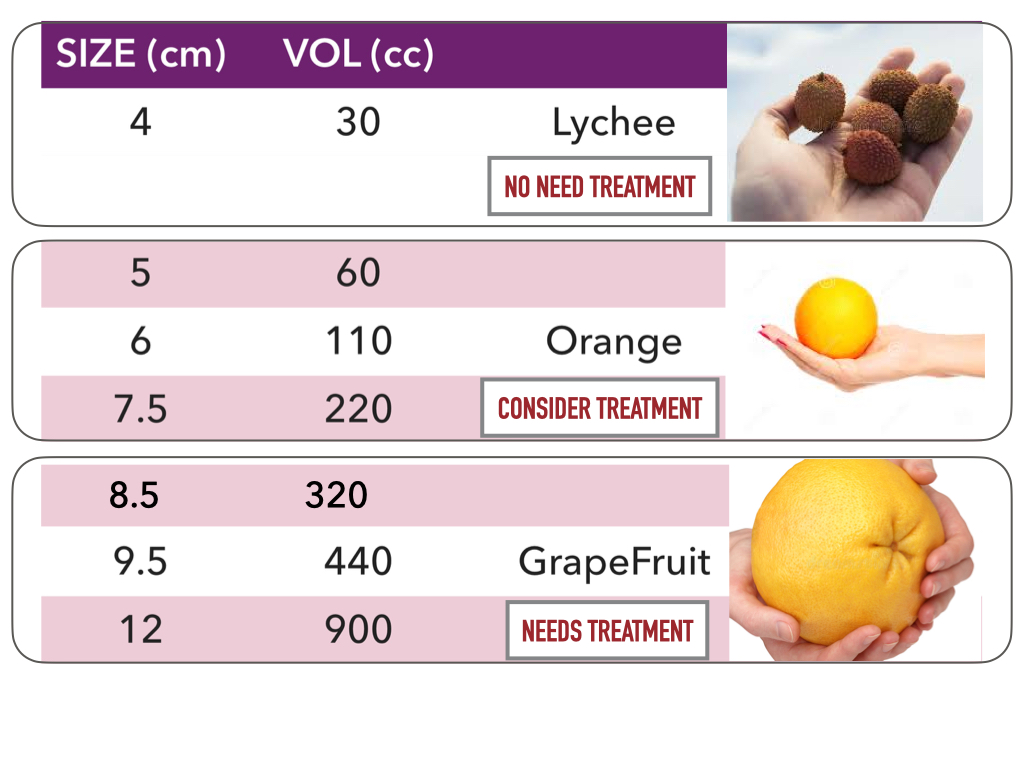 Liver Cyst Size Chart In Mm