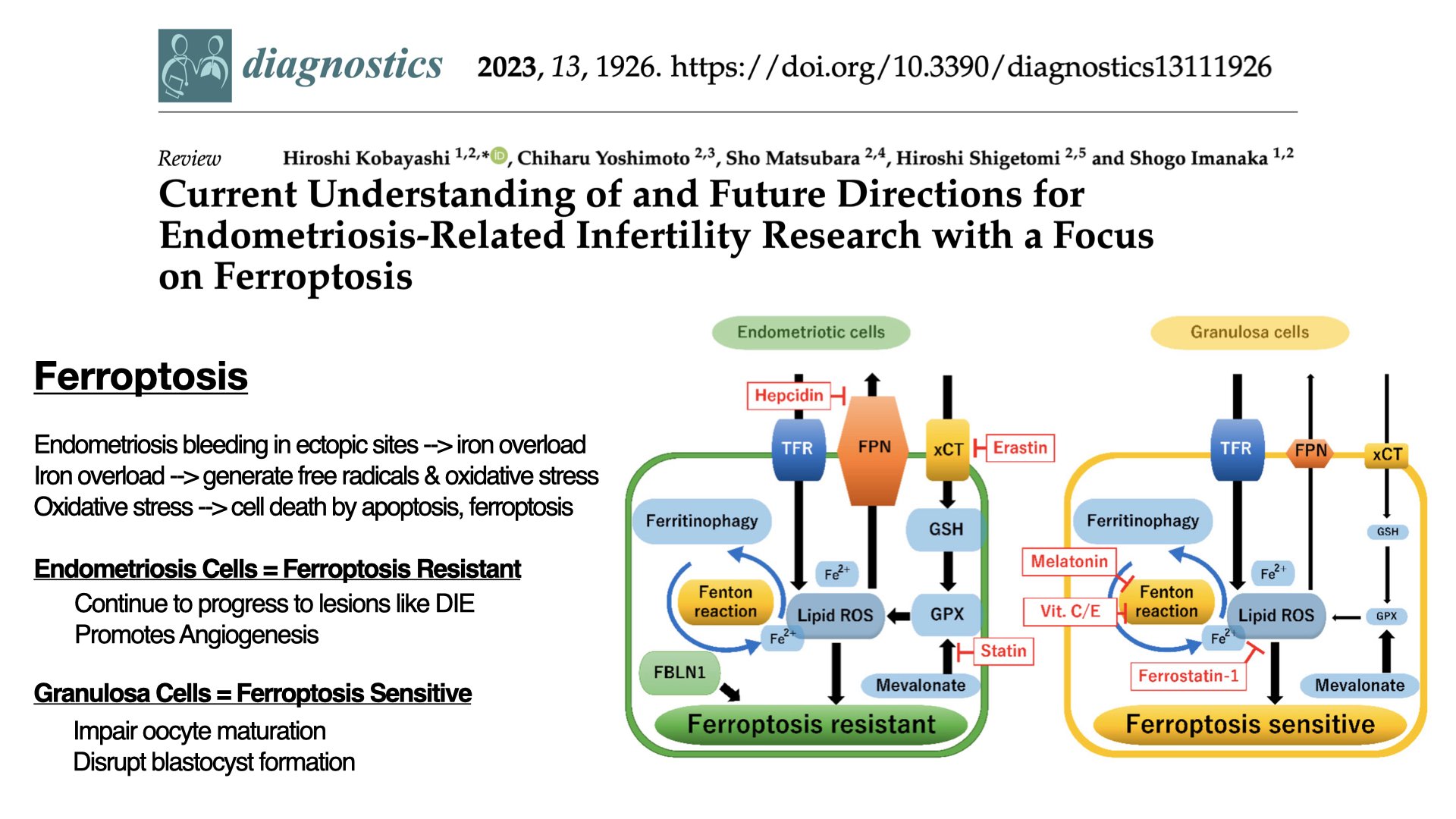 Endometriosis Recent Advances 2023 Anthony Siow 7299